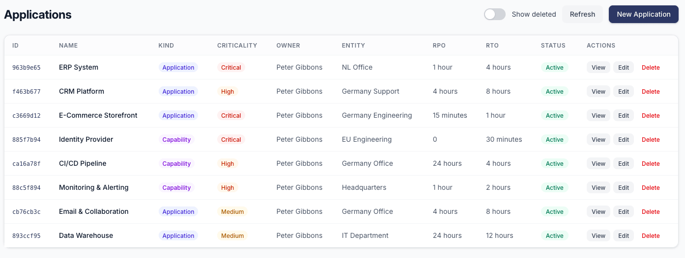 Configuration items and applications linked to business processes